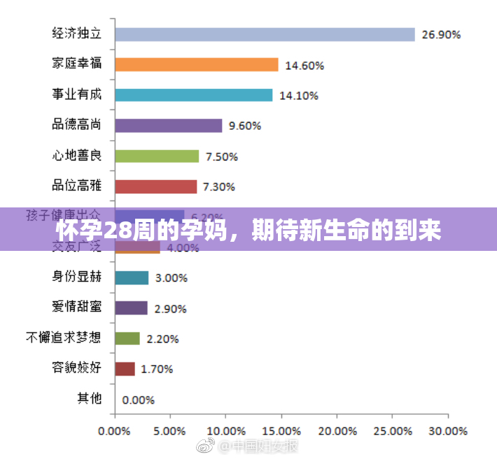 怀孕28周的孕妈，期待新生命的到来