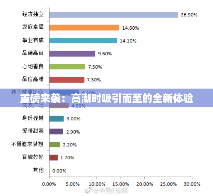 重磅来袭：高潮时吸引而至的全新体验