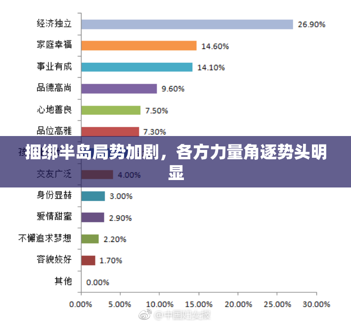 捆绑半岛局势加剧，各方力量角逐势头明显