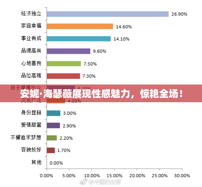 安妮·海瑟薇展现性感魅力，惊艳全场！