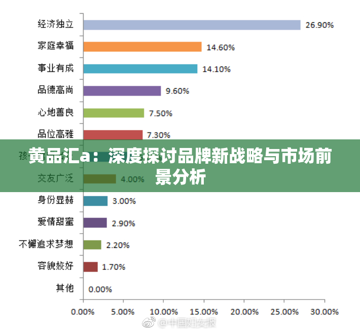 黄品汇a：深度探讨品牌新战略与市场前景分析