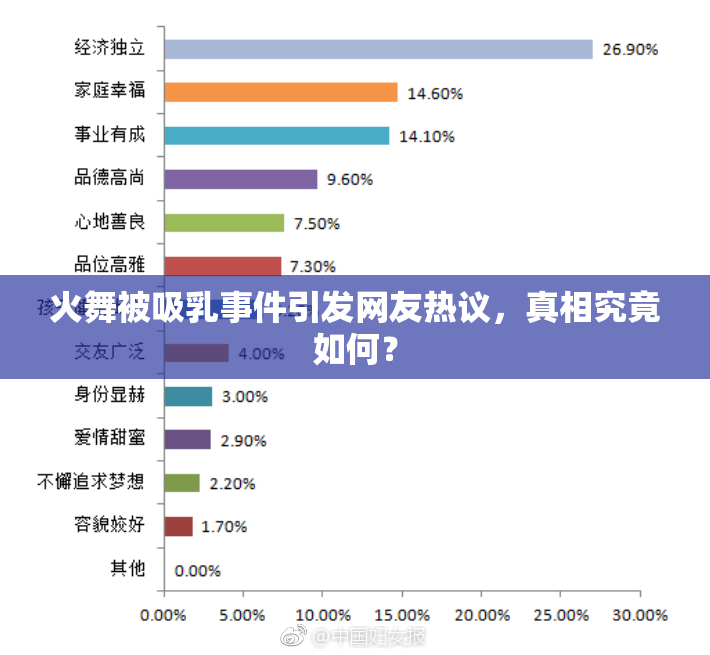 火舞被吸乳事件引发网友热议，真相究竟如何？