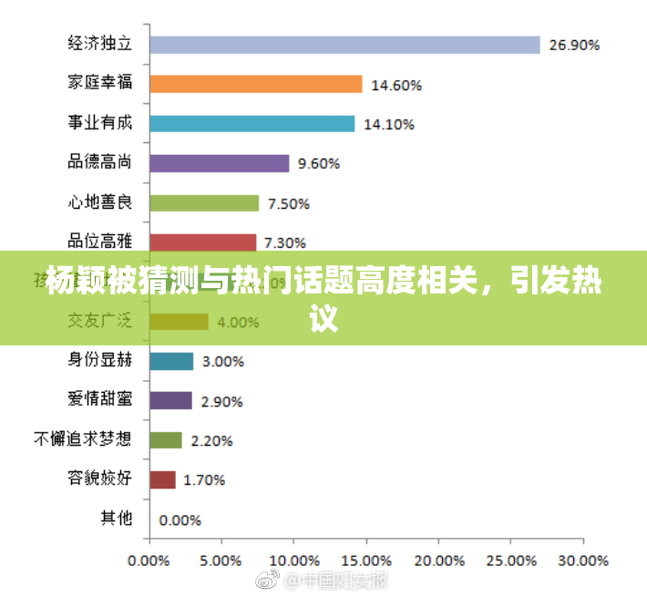 杨颖被猜测与热门话题高度相关，引发热议