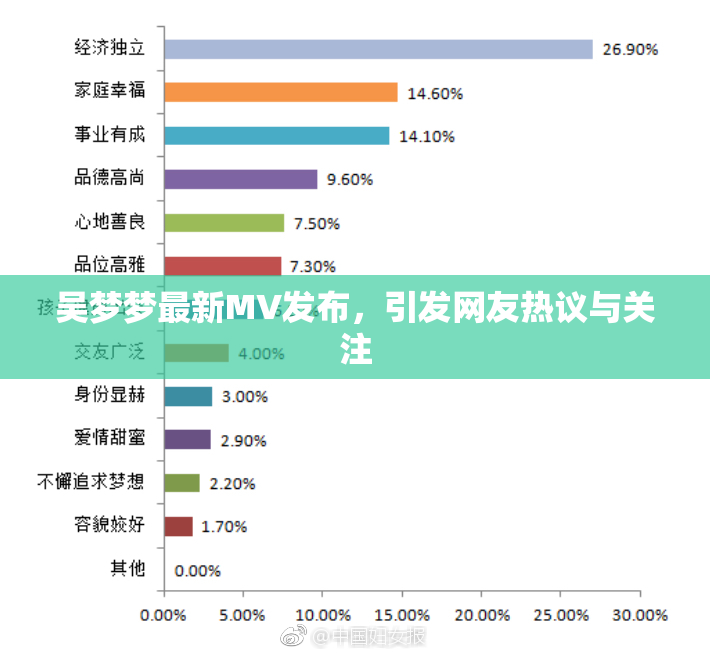 吴梦梦最新MV发布，引发网友热议与关注