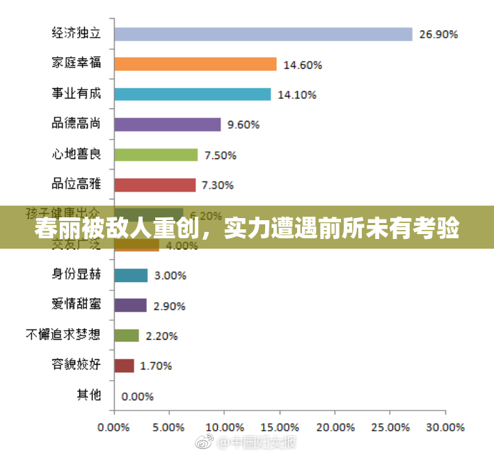 春丽被敌人重创，实力遭遇前所未有考验