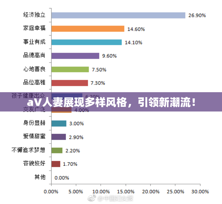 aV人妻展现多样风格，引领新潮流！