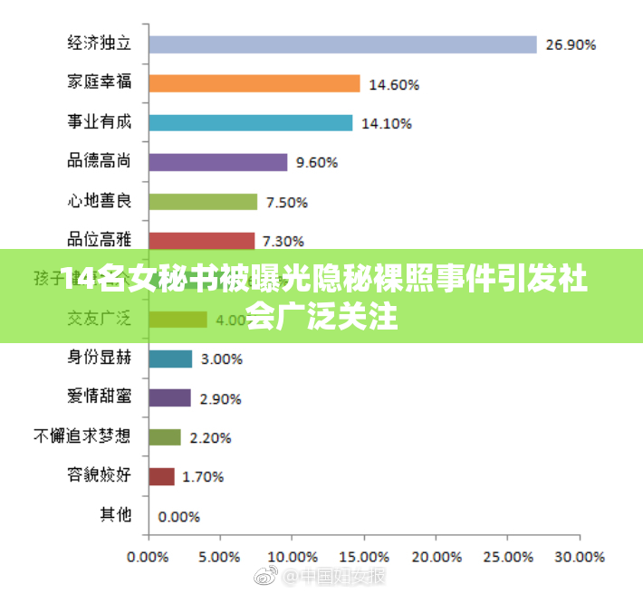 14名女秘书被曝光隐秘裸照事件引发社会广泛关注