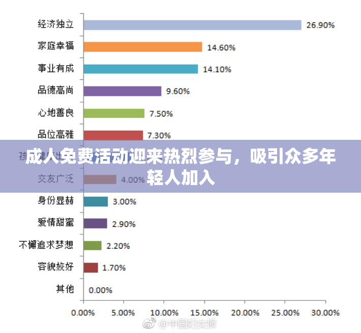 成人免费活动迎来热烈参与，吸引众多年轻人加入