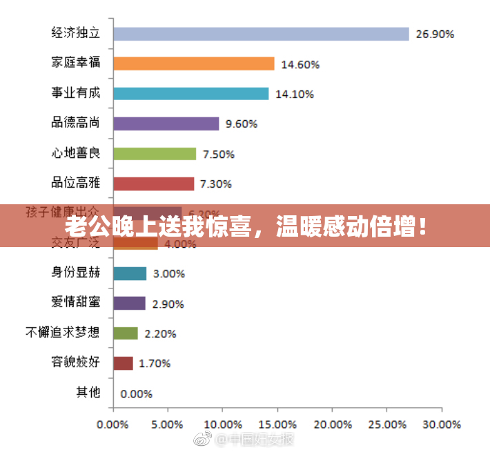 老公晚上送我惊喜，温暖感动倍增！