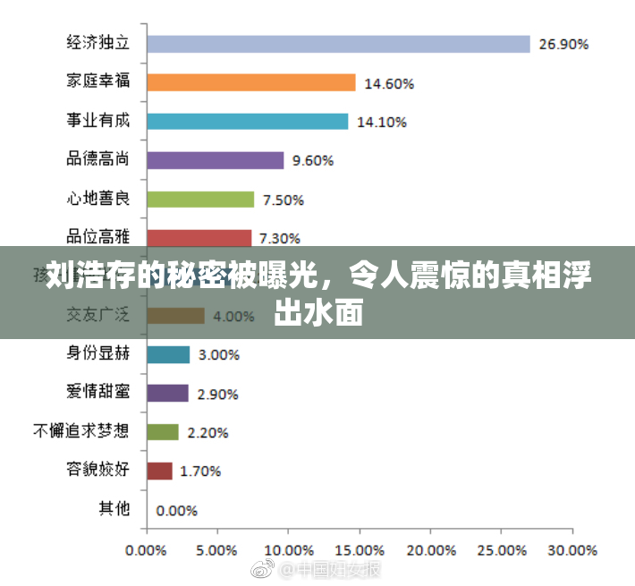 刘浩存的秘密被曝光，令人震惊的真相浮出水面