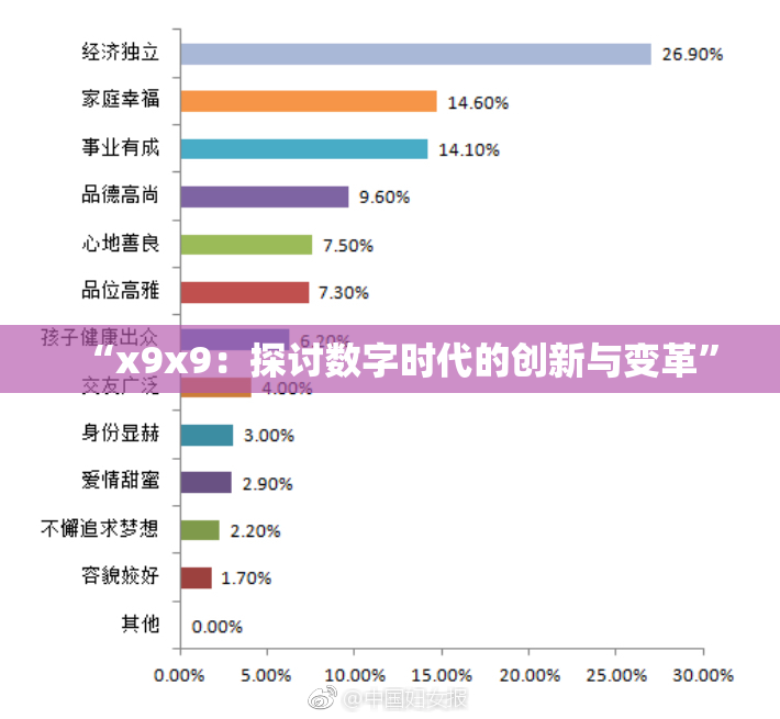 “x9x9：探讨数字时代的创新与变革”