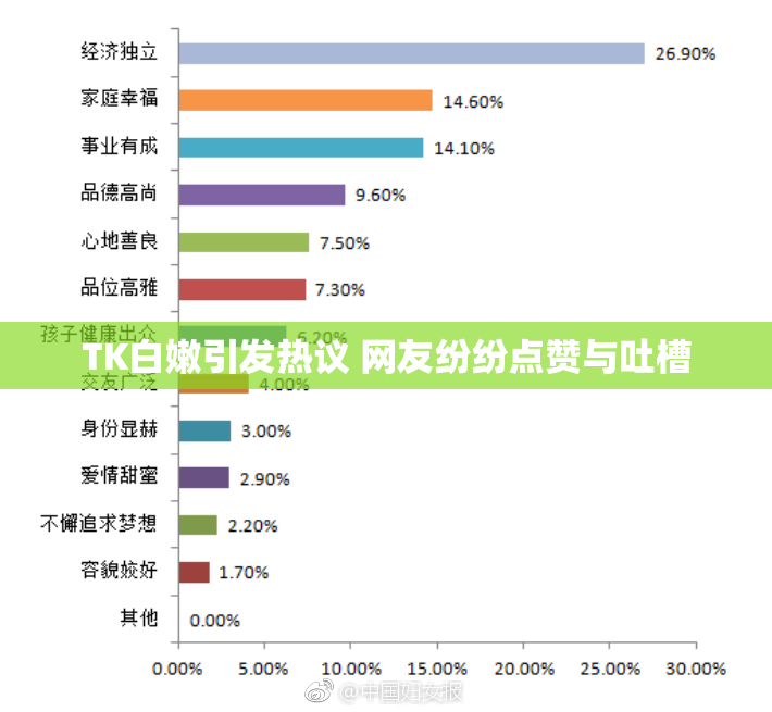 TK白嫩引发热议 网友纷纷点赞与吐槽