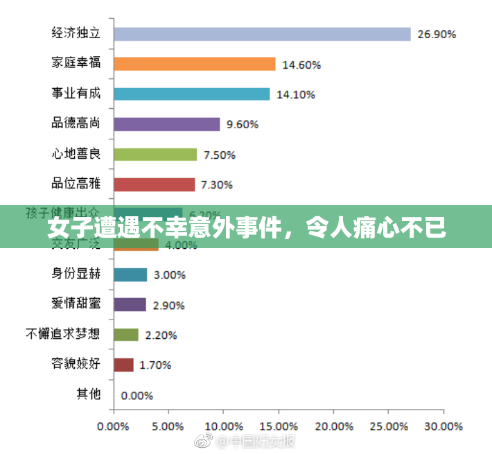 女子遭遇不幸意外事件，令人痛心不已