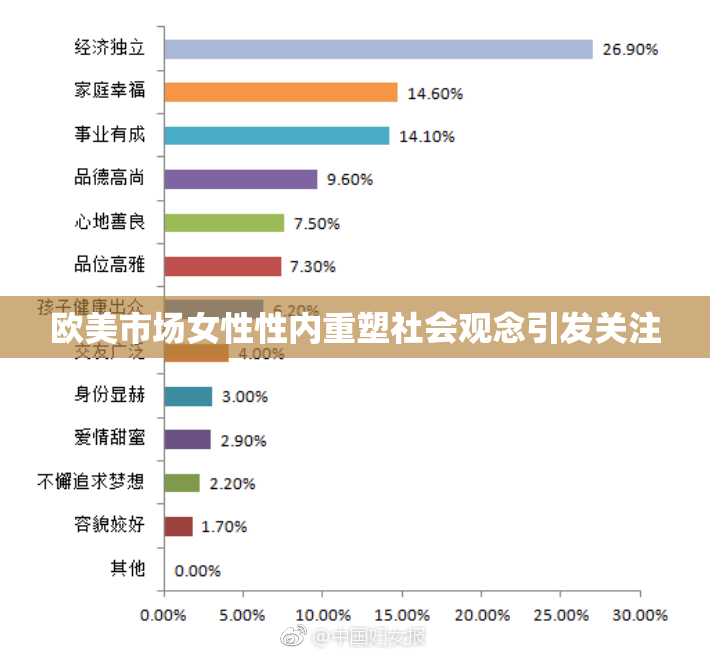 欧美市场女性性内重塑社会观念引发关注