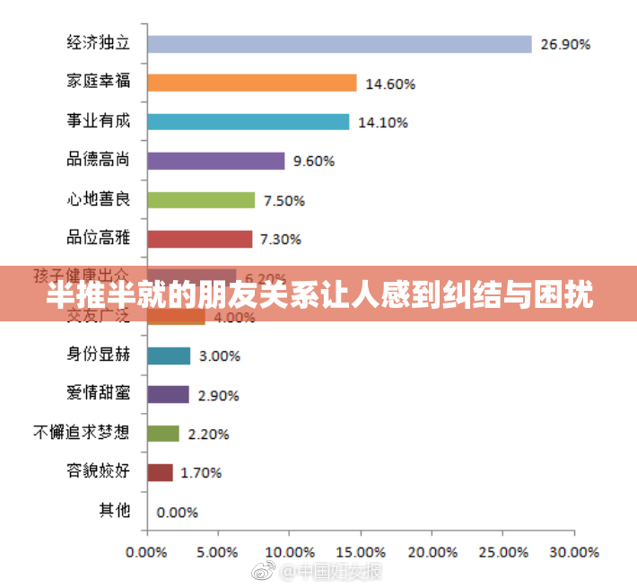 半推半就的朋友关系让人感到纠结与困扰