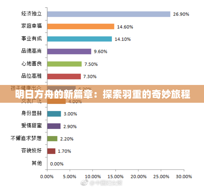 明日方舟的新篇章：探索羽重的奇妙旅程