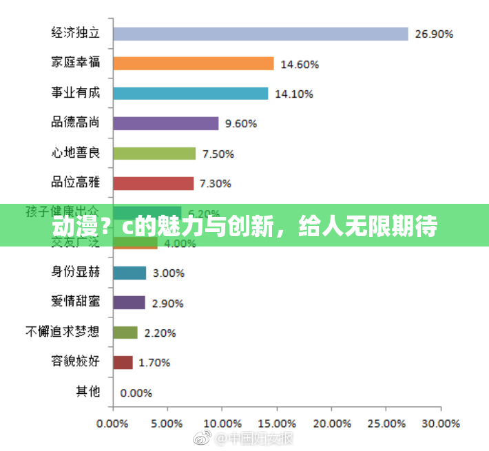 动漫？c的魅力与创新，给人无限期待