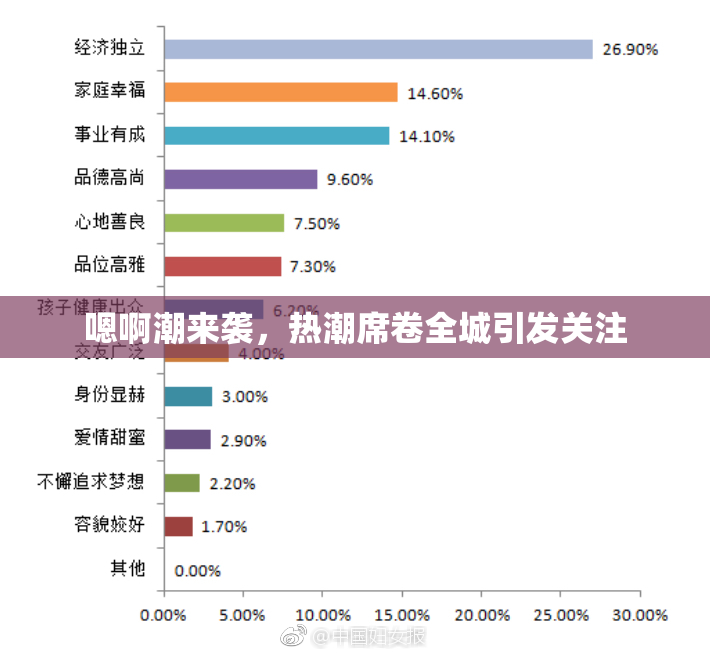 嗯啊潮来袭，热潮席卷全城引发关注