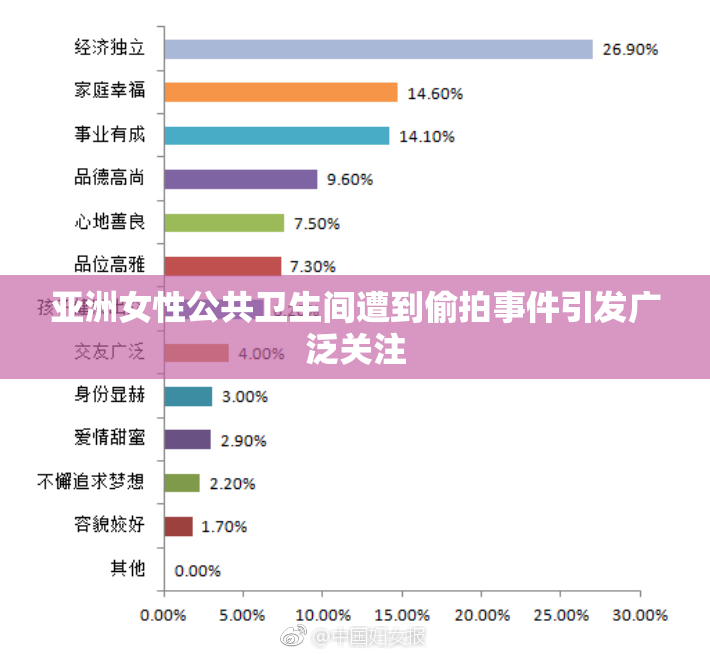 亚洲女性公共卫生间遭到偷拍事件引发广泛关注