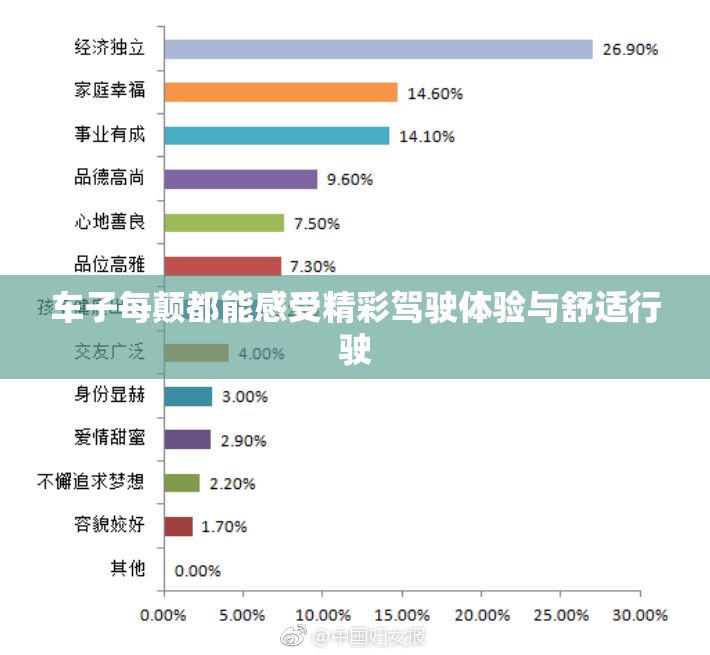 车子每颠都能感受精彩驾驶体验与舒适行驶