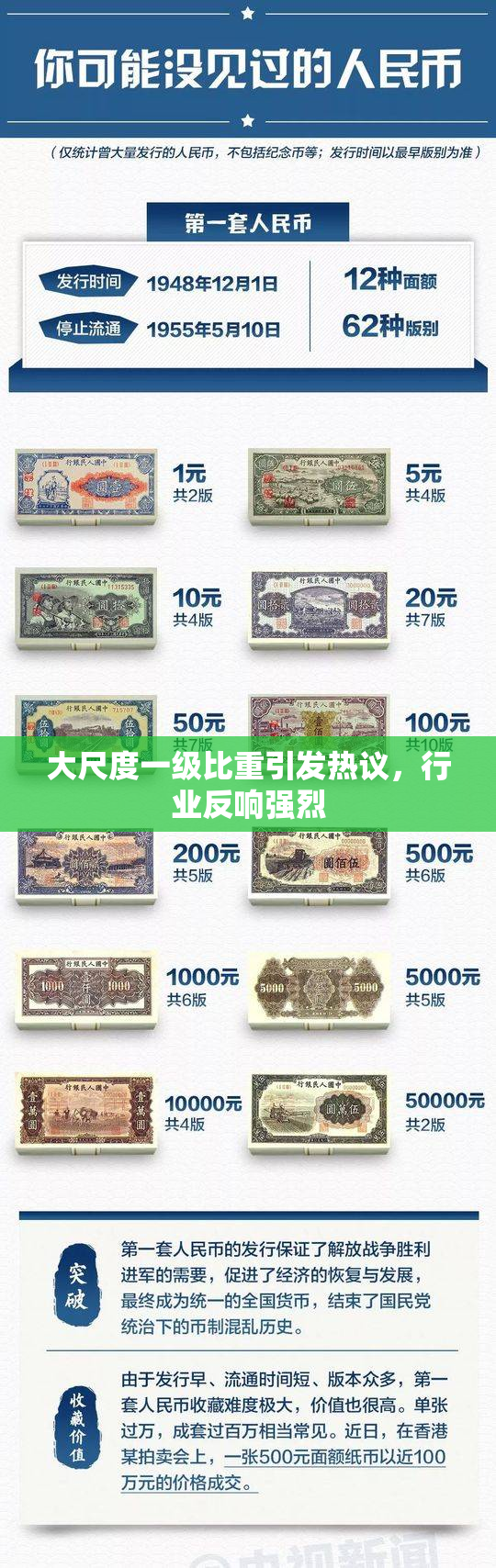 大尺度一级比重引发热议，行业反响强烈
