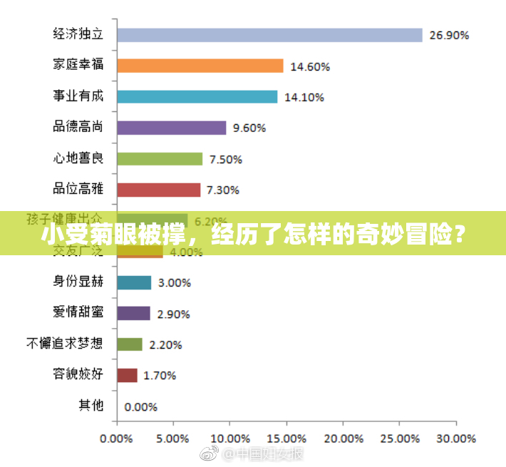 小受菊眼被撑，经历了怎样的奇妙冒险？