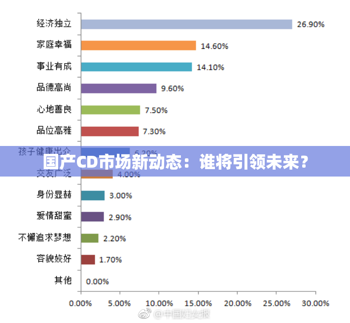 国产CD市场新动态：谁将引领未来？