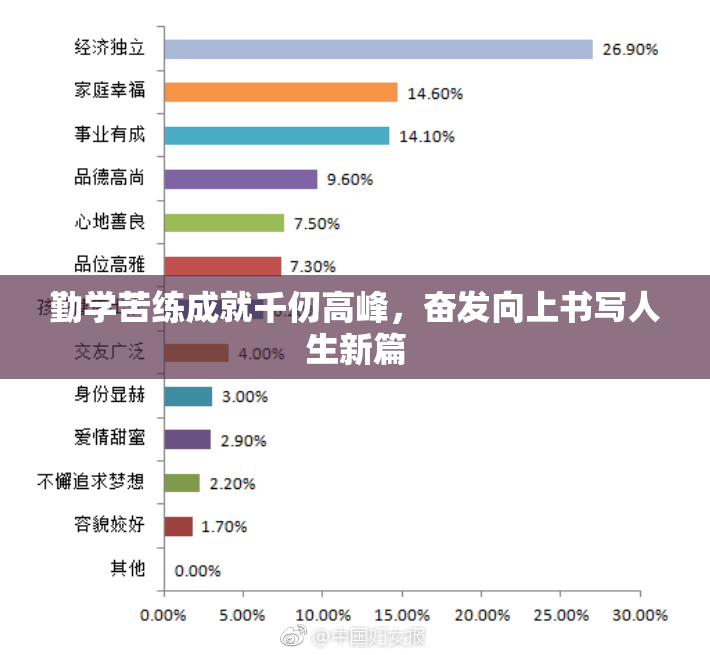 勤学苦练成就千仞高峰，奋发向上书写人生新篇