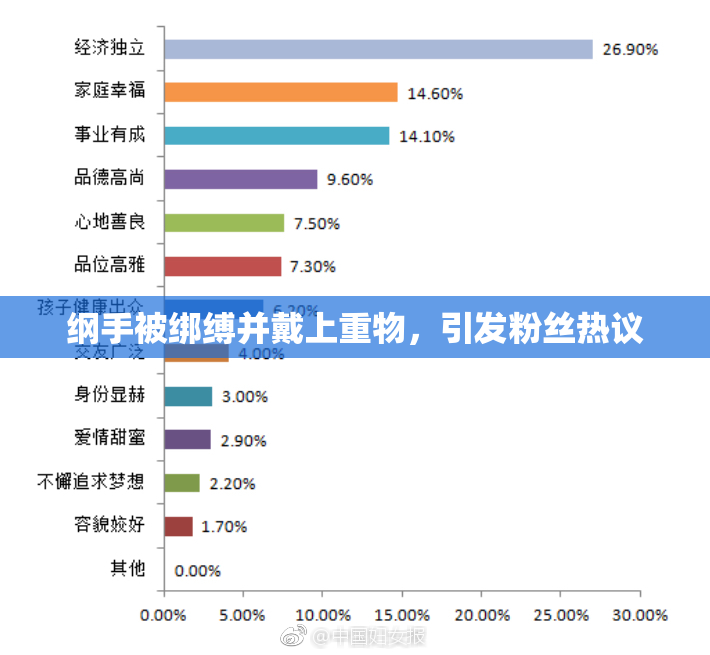 纲手被绑缚并戴上重物，引发粉丝热议