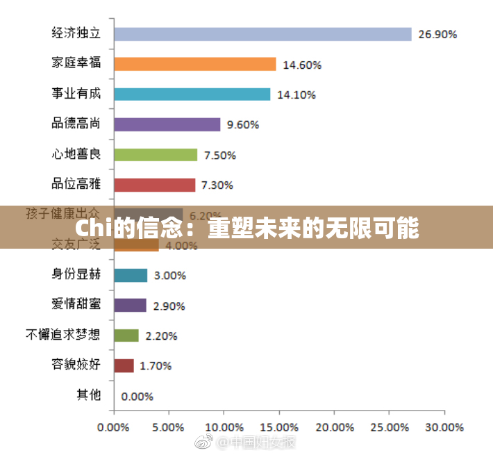Chi的信念：重塑未来的无限可能