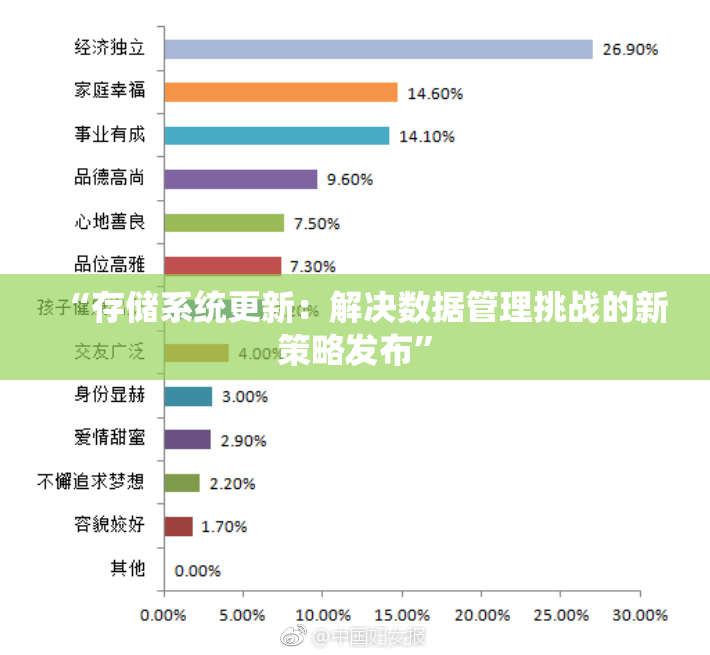 “存储系统更新：解决数据管理挑战的新策略发布”