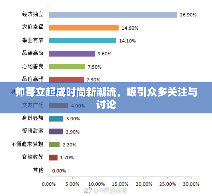 帅哥立起成时尚新潮流，吸引众多关注与讨论