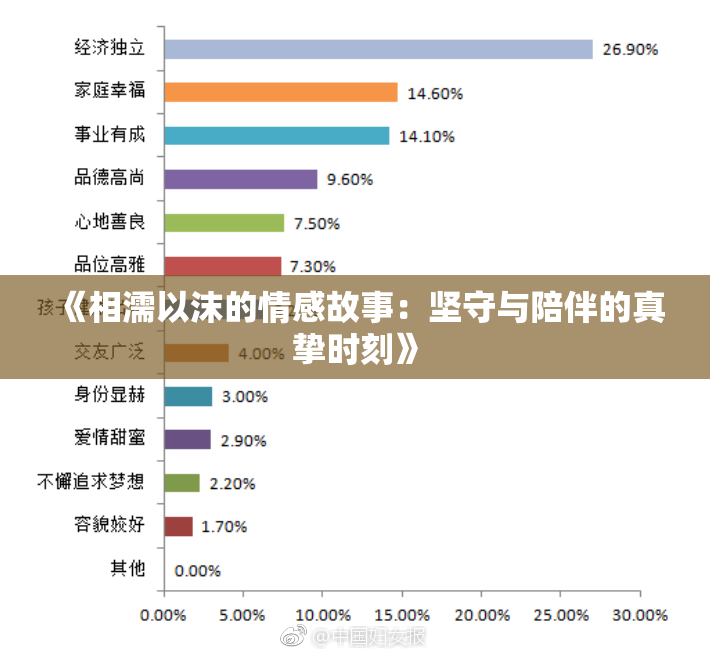 《相濡以沫的情感故事：坚守与陪伴的真挚时刻》