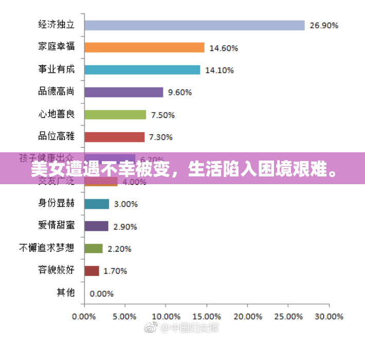 美女遭遇不幸被变，生活陷入困境艰难。