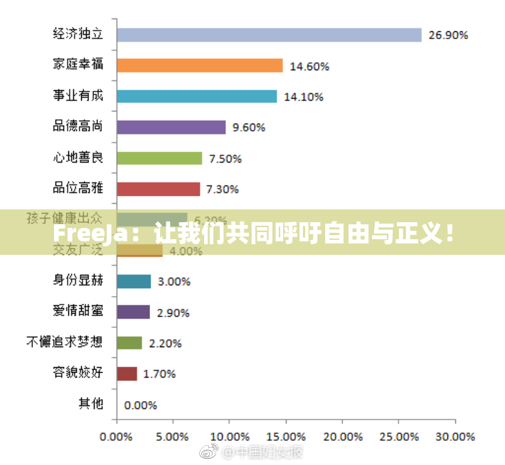 FreeJa：让我们共同呼吁自由与正义！