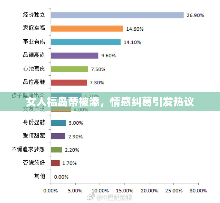 女人福岛蒂被添，情感纠葛引发热议