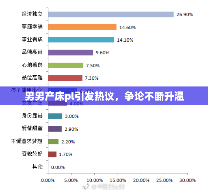 男男产床pl引发热议，争论不断升温