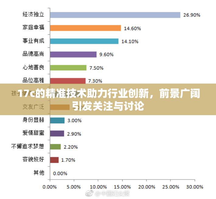 17c的精准技术助力行业创新，前景广阔引发关注与讨论
