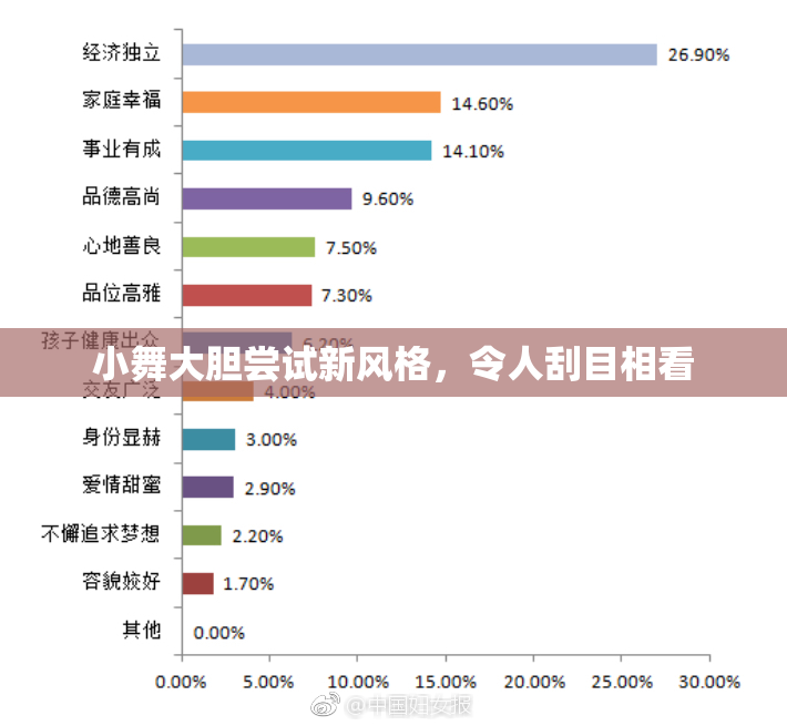 小舞大胆尝试新风格，令人刮目相看