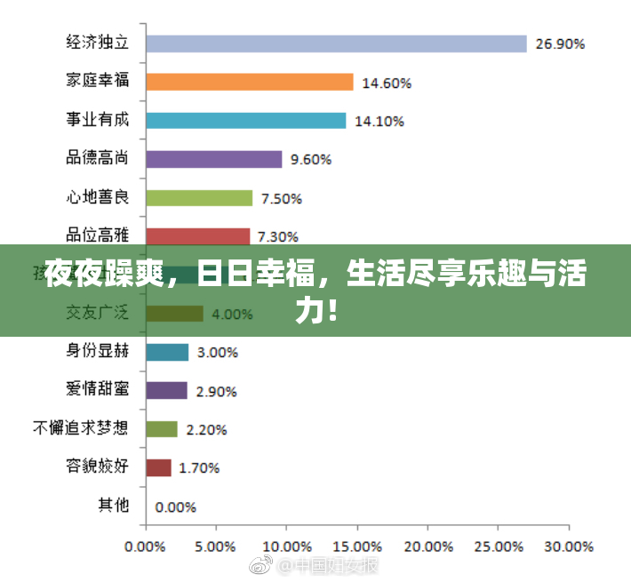 夜夜躁爽，日日幸福，生活尽享乐趣与活力！
