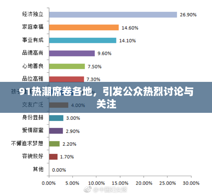91热潮席卷各地，引发公众热烈讨论与关注