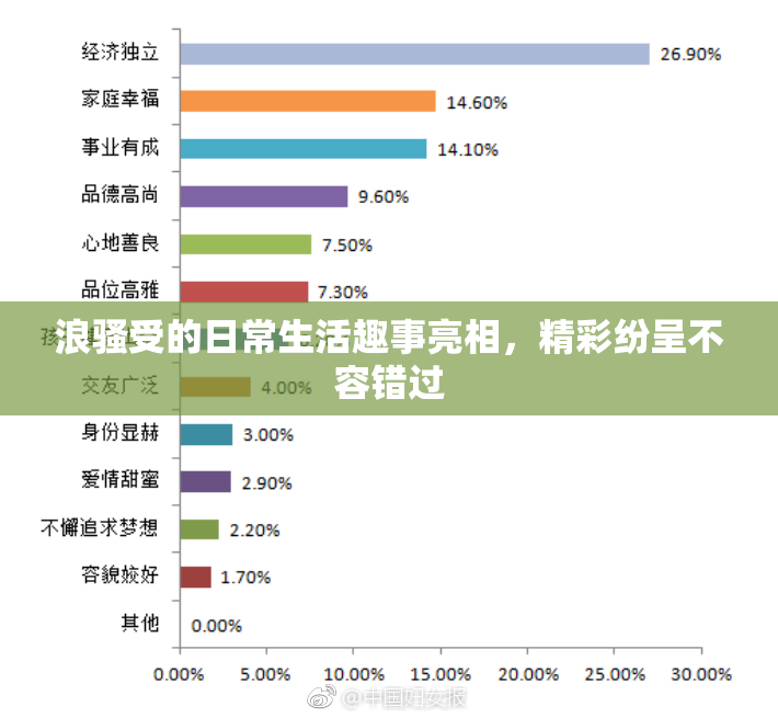 浪骚受的日常生活趣事亮相，精彩纷呈不容错过