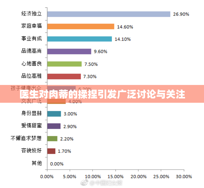 医生对肉蒂的揉捏引发广泛讨论与关注
