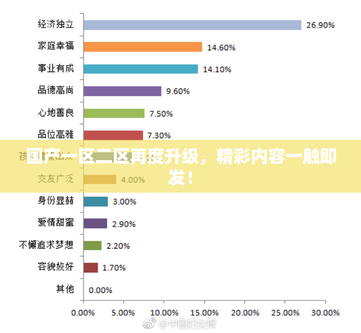 国产一区二区再度升级，精彩内容一触即发！