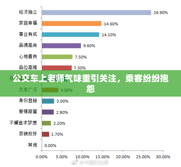 公交车上老师气味重引关注，乘客纷纷抱怨