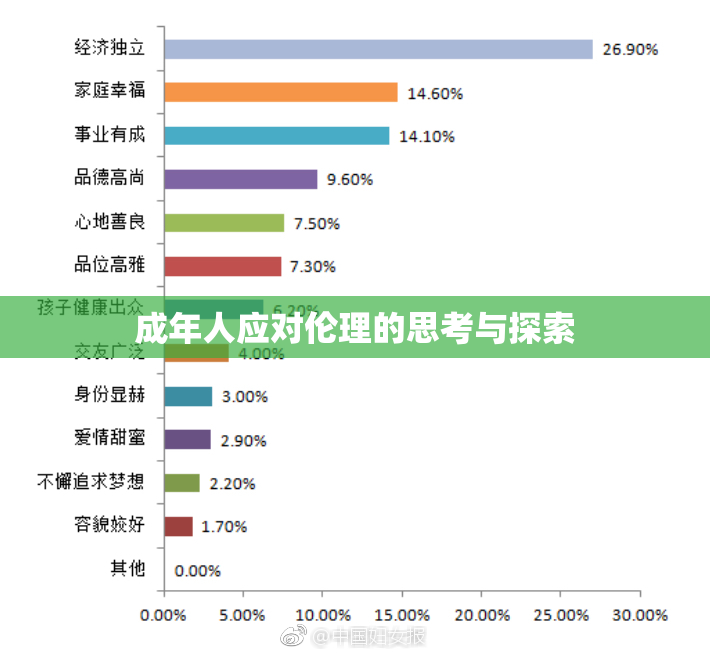 成年人应对伦理的思考与探索
