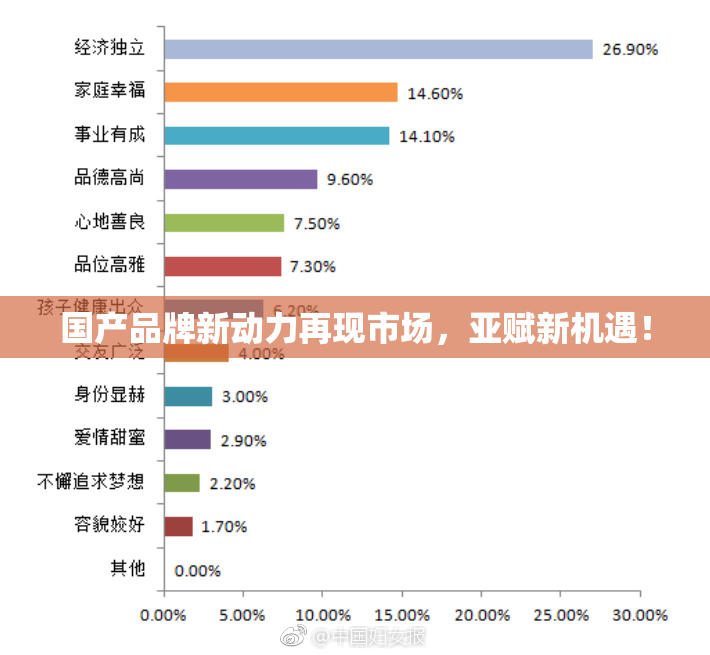 国产品牌新动力再现市场，亚赋新机遇！