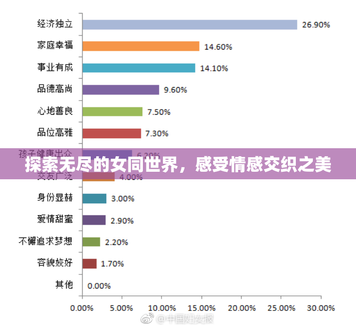 探索无尽的女同世界，感受情感交织之美