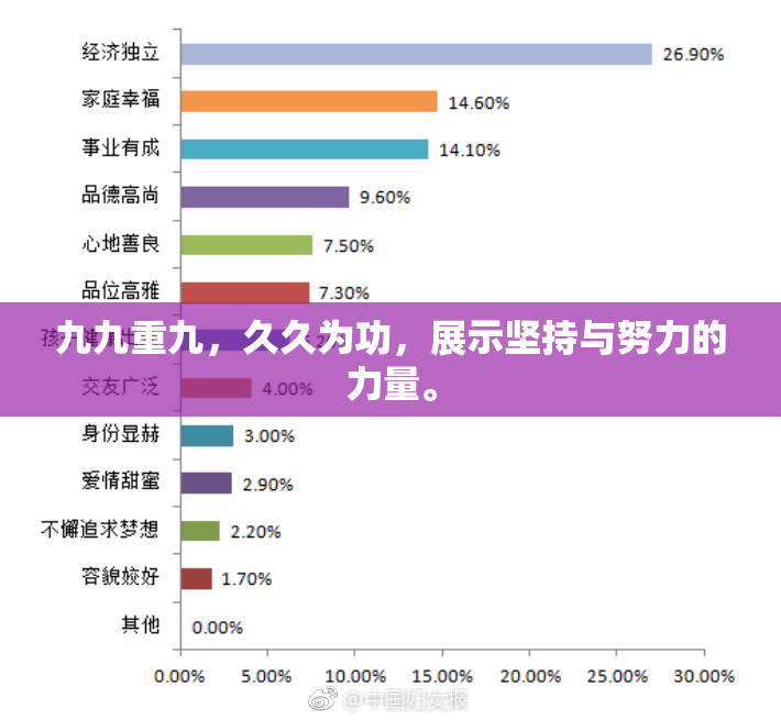 九九重九，久久为功，展示坚持与努力的力量。