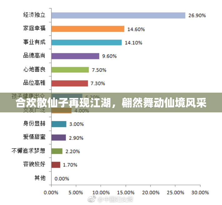 合欢散仙子再现江湖，翩然舞动仙境风采